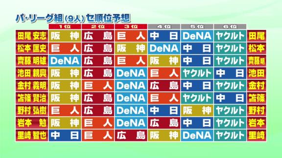 里崎智也さん、中日ドラゴンズを優勝予想する