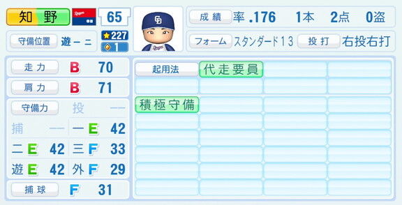 中日・知野直人、『パワプロ2026』8月20日(木)アップデートでの選手能力査定は…?