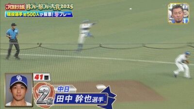 中日・田中幹也、『プロ野球 珍プレー好プレー大賞2025 現役選手約500人が投票！好プレー』で2位に選ばれる！！！