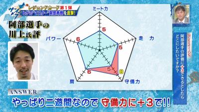 中日・阿部寿樹、選手としての理想像はどんなタイプ…？