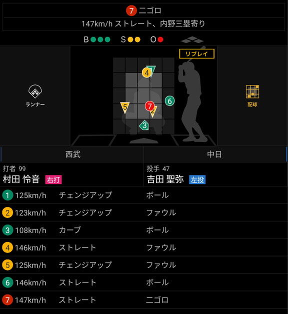 平均球速が上昇中の中日・吉田聖弥が計測したストレート球速