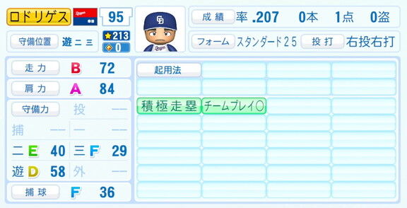 中日・C.ロドリゲス、『パワプロ2026』6月11日(木)アップデートでの選手能力査定・紹介文は…？