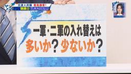 Q.我慢して使うのって何試合ぐらいなものなんですかね？　中日次期監督候補・立浪和義さん「最低やっぱり10試合とか20試合はね」