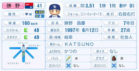 中日・勝野昌慶、『パワプロ2025』シーズン終了時点アップデートでの最終的な選手能力査定詳細