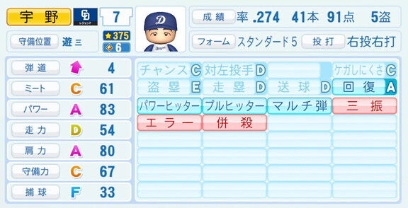 宇野勝さん、『パワプロ2026』での中日ドラゴンズ歴代レジェンドチームOB選手能力査定・紹介文