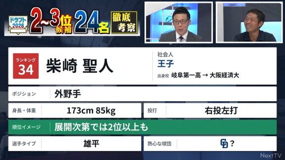 CBC・若狭敬一アナ、王子・柴崎聖人「結構、柴崎選手はドラゴンズが狙っていると思います」