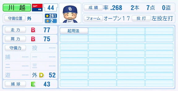 中日・川越誠司、9月25日(木)『パワプロ2025』アップデートでの選手能力査定