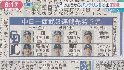 中日スポーツの先発予想、日曜日は中日・涌井秀章と予想