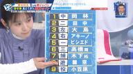 Q.川上さん、この打順はいかがでしょうか？ → 川上憲伸さん「良い打順ですよねぇ」「ちょっと僕が気になるところといったら…」