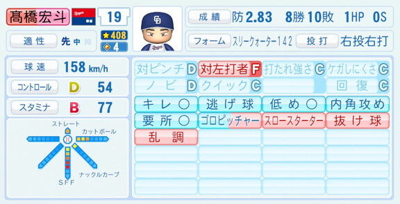 中日・高橋宏斗、『パワプロ2026』8月20日(木)アップデートでの選手能力査定は…？