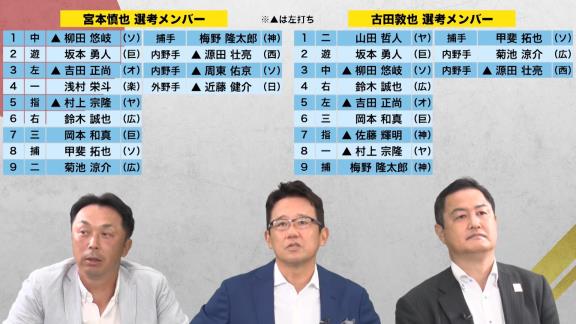 古田敦也さん＆宮本慎也さんが考える東京オリンピック日本代表メンバー！　中日からは今季好調の投手が…？【動画】