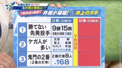 井端弘和さん、中日2番打者の変更に…「非常に残念ですね」