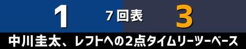 6月3日(土)　セ・パ交流戦「中日vs.オリックス」【全打席結果速報】　ブライト健太、ビシエド、村松開人らが出場！！！