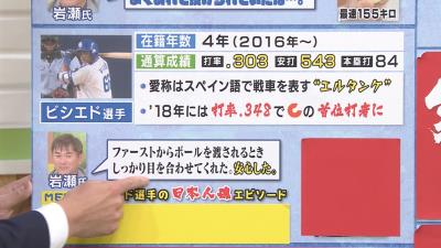 岩瀬仁紀さん「ビシエド選手。あれほど日本人魂を持った外国人選手はいない。男気を感じる。日本人よりも日本人らしい」