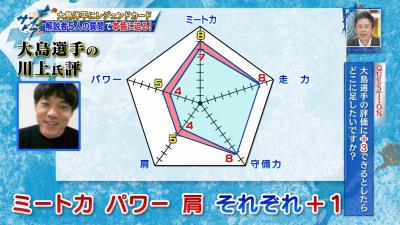 中日・大島洋平「ソフトバンク・柳田君くらいのパワーが欲しいけど…」