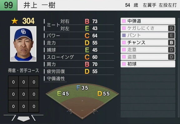 4月21日(月)に『プロスピ2025』アップデート!!! OB選手、中日・井上一樹監督の選手能力査定