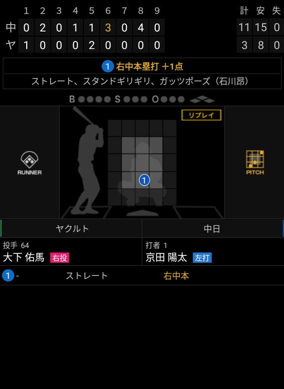 中日・石川昂弥と京田陽太の2者連続ホームランの時の中日ベンチ、お祭り騒ぎになる【動画】