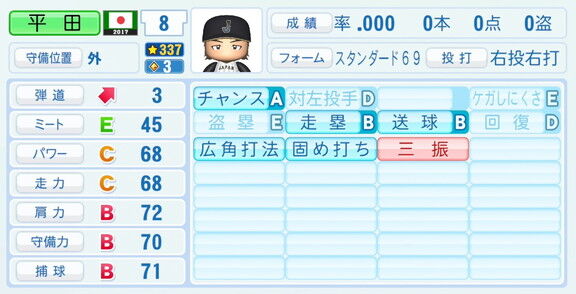 中日・平田良介コーチ、『パワプロ2026』での2017年WBC選手能力査定・紹介文