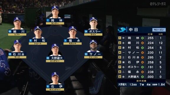7月17日(金) セ・リーグ公式戦「巨人vs.中日」 中日ドラゴンズ、スタメン発表!!!