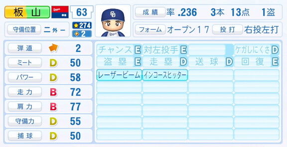 6月2日(月)『パワプロ2025』アップデート!!! 中日・板山祐太郎のミートが強化される