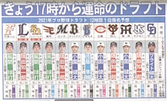 日刊スポーツ スポニチ スポーツ報知 サンケイスポーツ 中日スポーツのプロ野球ドラフト会議12球団ドラフト1位指名予想 ドラ要素 のもとけ