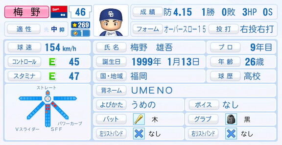 中日・梅野雄吾、『パワプロ2025』シーズン終了時点アップデートでの最終的な選手能力査定詳細