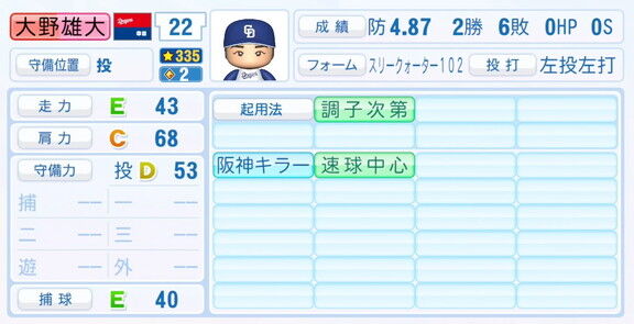 中日・大野雄大、7月28日(月)『パワプロ2025』アップデートでの選手能力査定