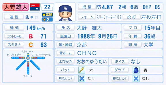 中日・大野雄大、7月28日(月)『パワプロ2025』アップデートでの選手能力査定