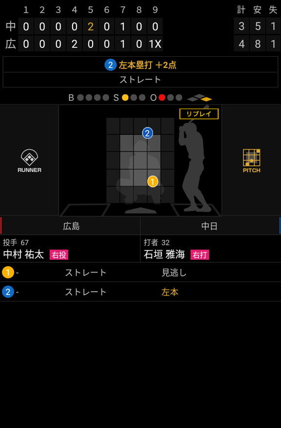 これで2試合連続本塁打！　中日・石垣雅海が超豪快な2打席連続ホームランを放つ！！！【動画】