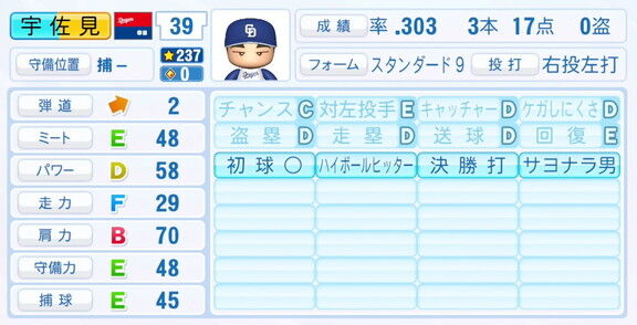 中日・宇佐見真吾、9月25日(木)『パワプロ2025』アップデートでの選手能力査定
