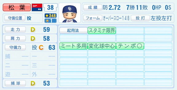 中日・松葉貴大、『パワプロ2026』9月10日(木)アップデートでの選手能力査定は…？