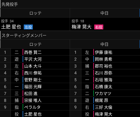 10月30日(土)　みやざきフェニックス・リーグ「ロッテvs.中日」【試合結果、打席結果】　中日2軍、1-5で敗戦…　序盤に1点を先制するも逆転負け…