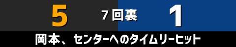 3月27日(日)　セ・リーグ公式戦「巨人vs.中日」【全打席結果速報】　岡林勇希、鵜飼航丞、石川昂弥、柳裕也らが出場！！！