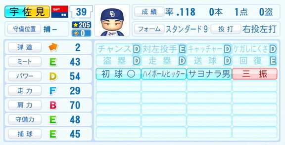 中日・宇佐見真吾、『パワプロ2026』6月11日(木)アップデートでの選手能力査定・紹介文は…？