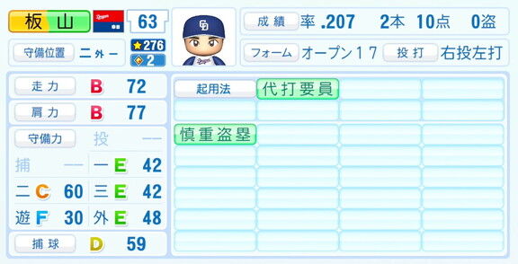 中日・板山祐太郎、『パワプロ2026』6月11日(木)アップデートでの選手能力査定・紹介文は…？