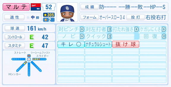 9月25日(木)『パワプロ2025』アップデート!!! 中日新助っ人・マルテの選手能力査定