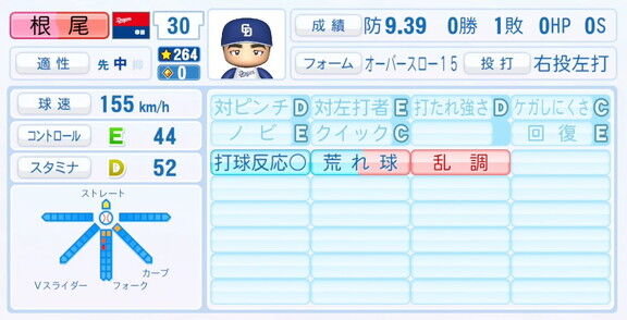 中日・根尾昂、『パワプロ2025』シーズン終了時点アップデートでの最終的な選手能力査定詳細