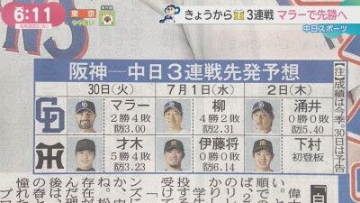 6月30日(火)からのセ・リーグ公式戦「阪神vs.中日」3連戦、両チーム先発予想6人