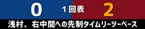 3月19日(日)　オープン戦「中日vs.楽天」【全打席結果速報】　田中幹也、福永裕基、郡司裕也、仲地礼亜らが出場！！！