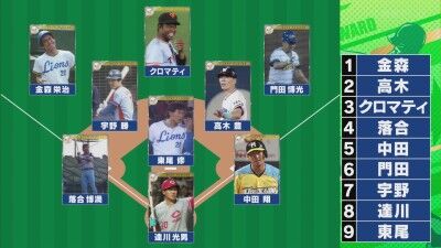 『プロ野球 珍プレー好プレー大賞2025 好珍ベストナイン』が発表される!!!