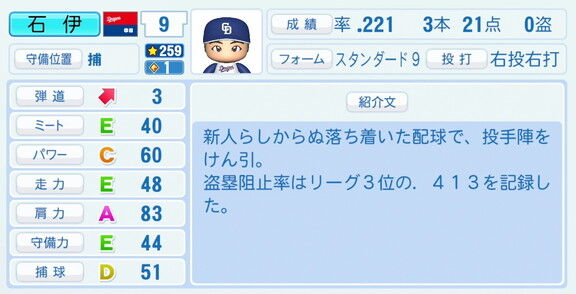 中日・石伊雄太、『パワプロ2026』8月20日(木)アップデートでの選手能力査定　対左打撃などが強化される