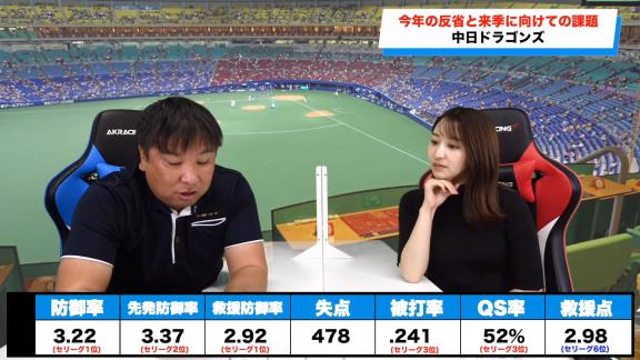 里崎智也さん「中日の今年の反省と来季に向けての課題は…超簡単です！」