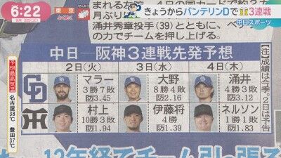 9月2日(火)からのセ・リーグ公式戦「中日vs.阪神」3連戦、両チーム先発予想6人