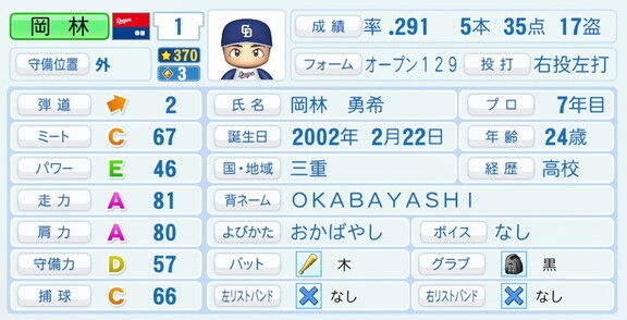 中日・岡林勇希、『パワプロ2026』8月20日(木)アップデートでの選手能力査定は…？