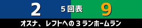 4月19日(火)　セ・リーグ公式戦「中日vs.ヤクルト」【試合結果、打席結果】　中日、4-12で敗戦…　投手陣が序盤からヤクルト打線につかまる…