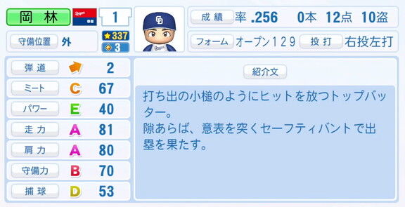 中日・岡林勇希、7月28日(月)『パワプロ2025』アップデートでの選手能力査定