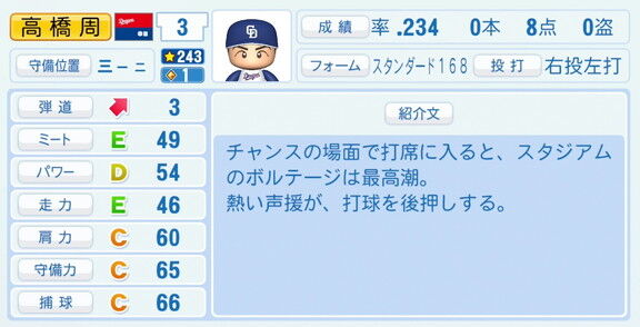 中日・高橋周平、『パワプロ2026』8月20日(木)アップデートでの選手能力査定は…？