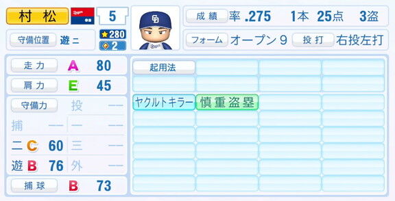 中日・村松開人、9月25日(木)『パワプロ2025』アップデートでの選手能力査定