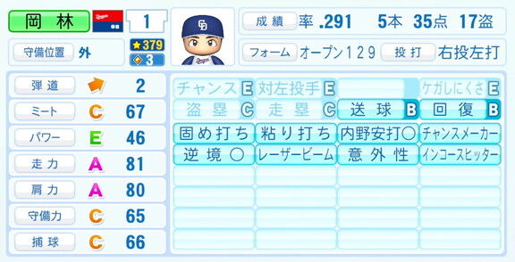 中日・岡林勇希、『パワプロ2026』6月11日(木)アップデートでの選手能力査定・紹介文は…?