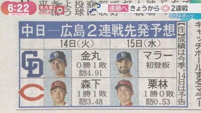 4月14日(火)からのセ・リーグ公式戦「中日vs.広島」2連戦、両チーム先発予想4人